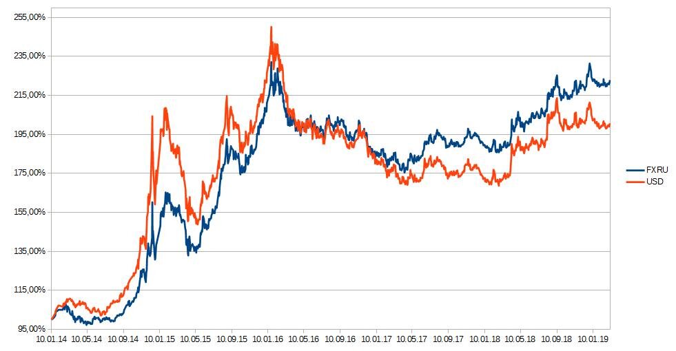 доходность валютных вкладов. динамика сбережений россиян в банках. доходность валютных вкладов. доходность валютных вкладов. доходность валютных вкладов.