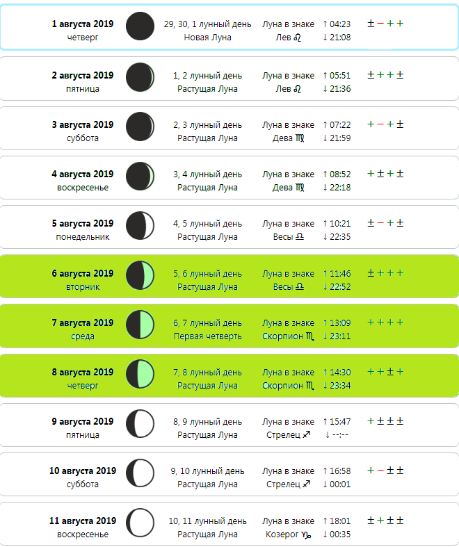 Лунный календарь фазы луны на август 2024