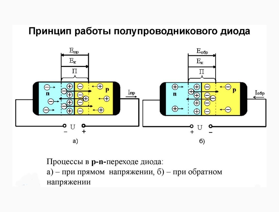 На рисунке представлены три варианта включения полупроводниковых диодов в электрическую цепь с одним