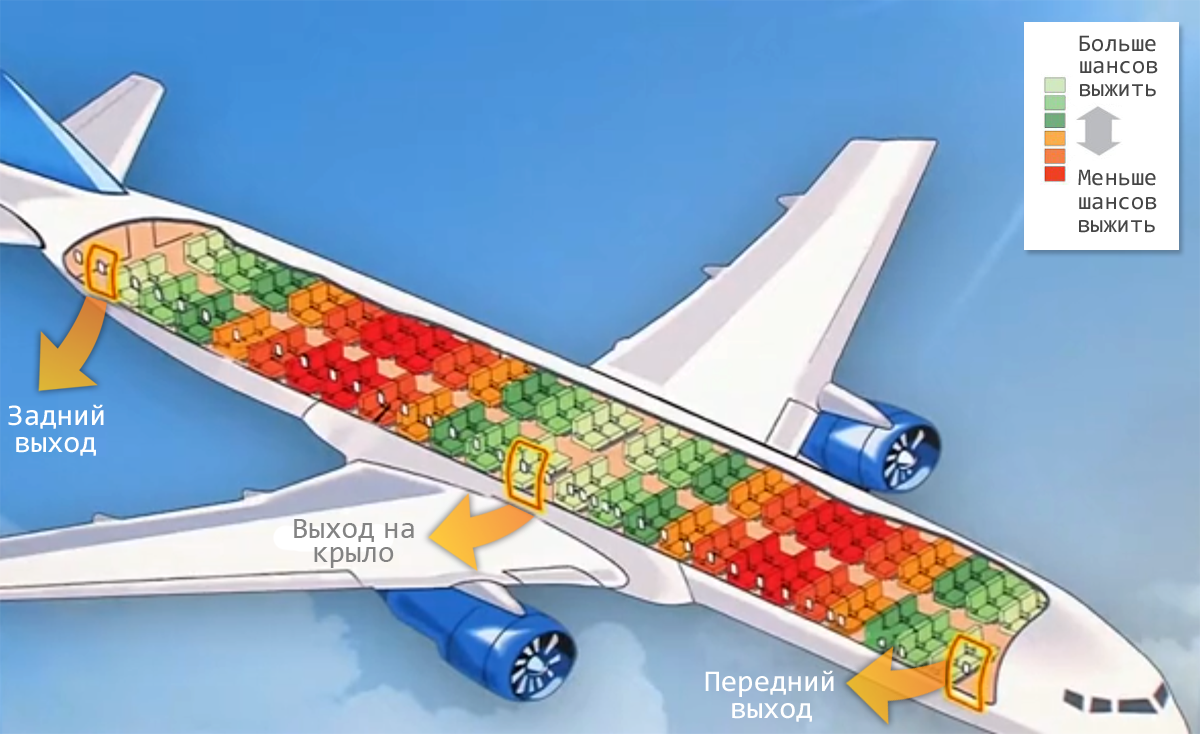 Как выбрать лучшее место в самолете: мой подход