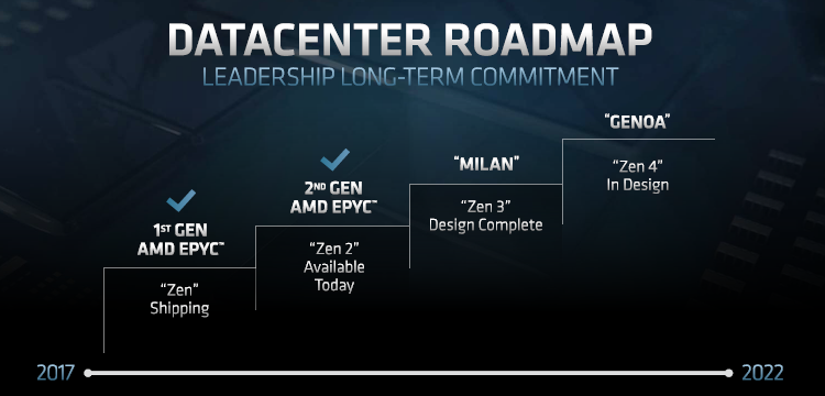 Источник изображения: AMD