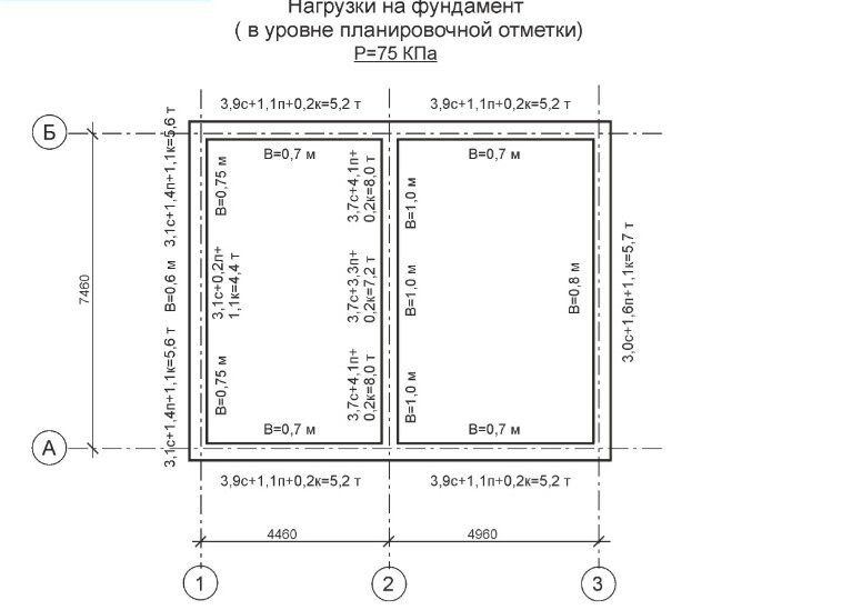 Исполнительная схема котлована под фундамент