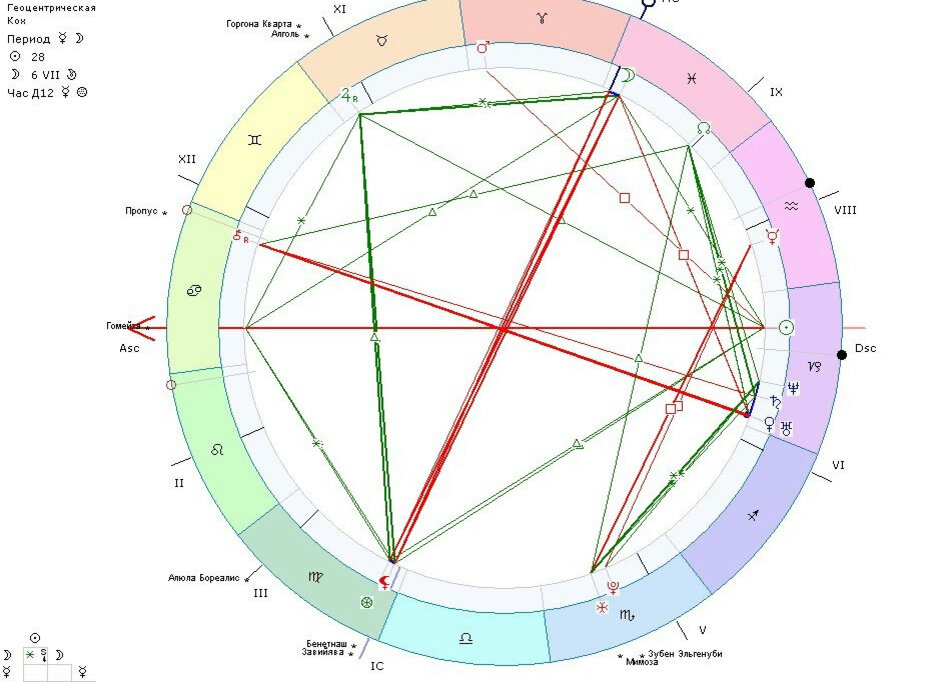 Карта по гороскопу