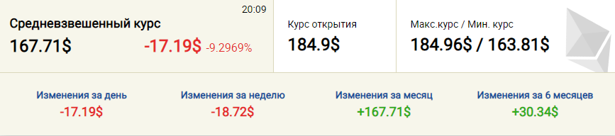 31.08.2019
