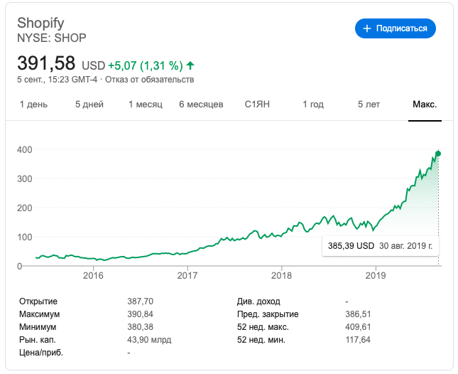 Мощный скачек цены за акцию компании