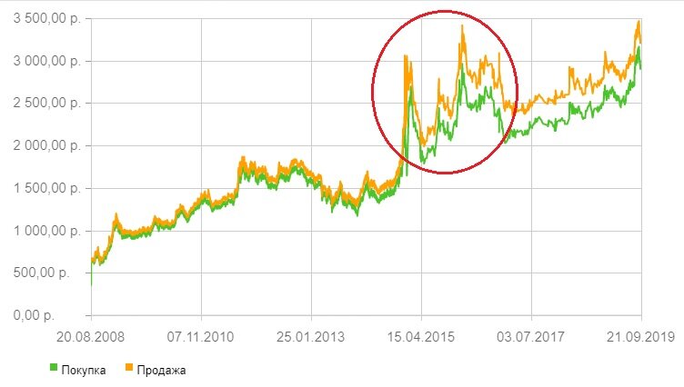 Источник - www.sberbank.ru