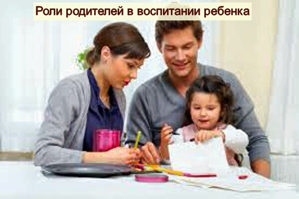 Роли родителей в воспитании ребенка