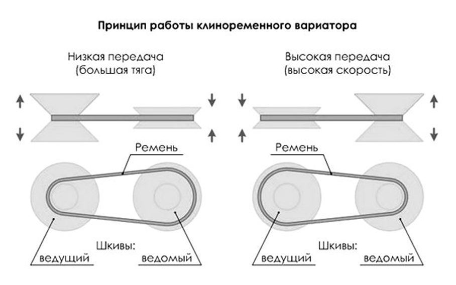 Основные виды повреждений