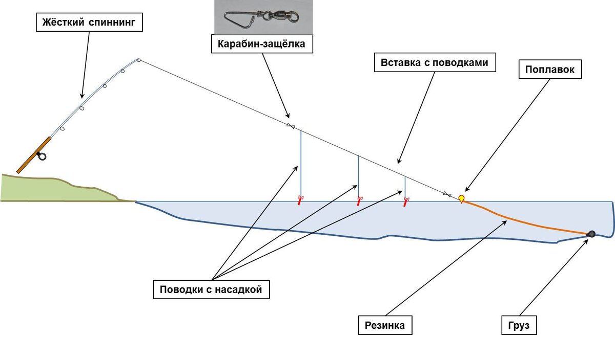 Снасть резинка для рыбалки своими руками чертежи и размеры