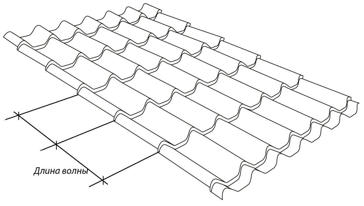 Пирог кровли из металлочерепицы схема. Обрешетка под черепицу каскад. Металлочерепица схема. Схема монтажа металлочерепицы саморезами схема. Схема монтажа торцевая планка металлочерепицы.