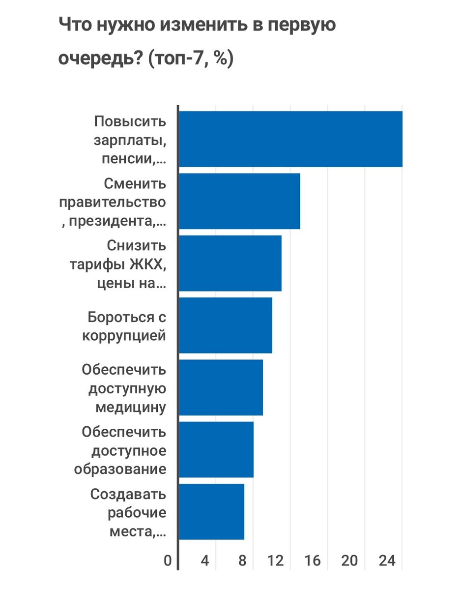 vedomosti.ru