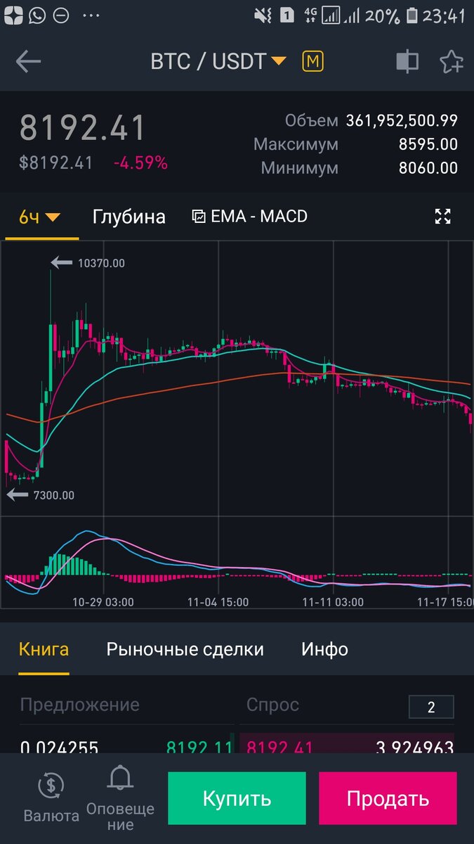 6-ти часовой график 