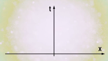 Мировая линия