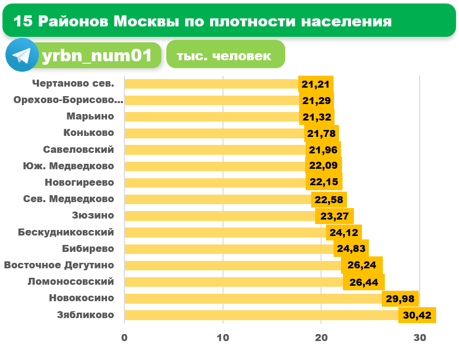 Карта населения москвы по районам