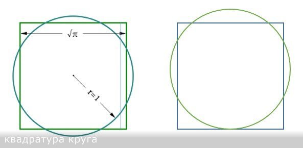 Квадратура круга картина