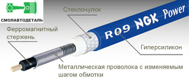Высоковольтные провода зажигания: доверяй, но проверяй