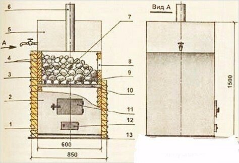 1 – наружная кирпичная кладка; 2 – остов печи; 3 – кирпичная кладка внутренняя; 4 – проволочные скрепы; 5 – водонагревательный бак; 6 – дымовая труба; 7 – нагревательные камни; 8 – паровой люк; 9 – оградительная решетка; 10 – планка; 11 – топочная дверца; 12 – дверца для поддувала; 13 – опорный металлический лист.