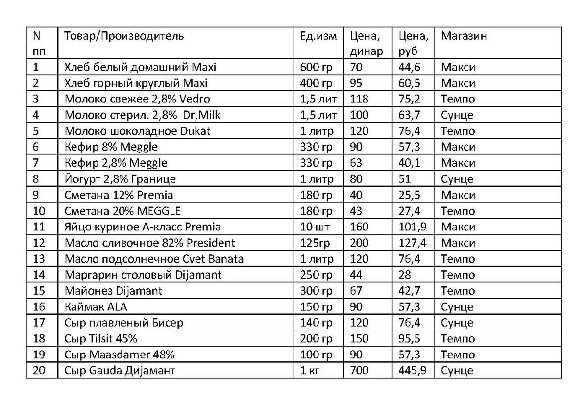 Сербия март 2024