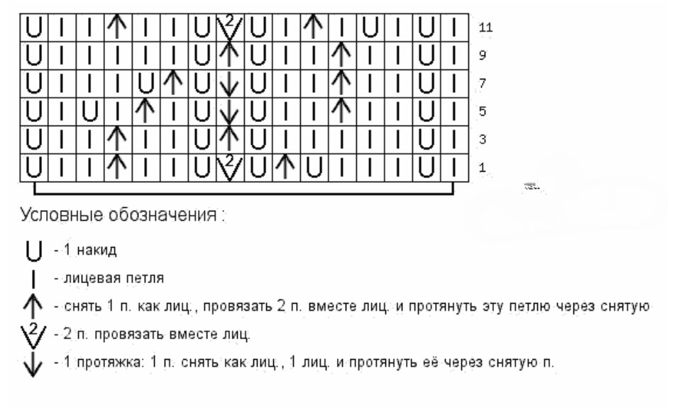 Фантазийные колосья спицами узор схема с описанием