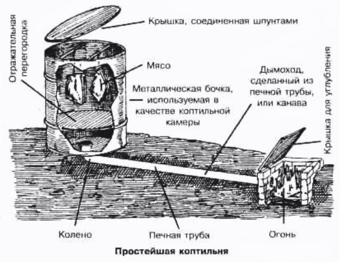 Как в деревне коптят сало 