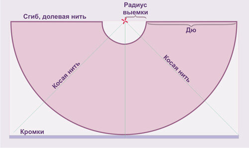 Пошаговое построение выкройки платья от А. Корфиати