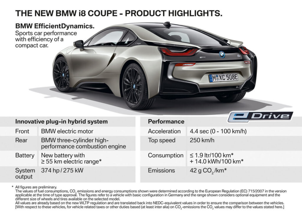 2018 BMW i8 Coupe (I12) – уникальный спортивный автомобиль будущего