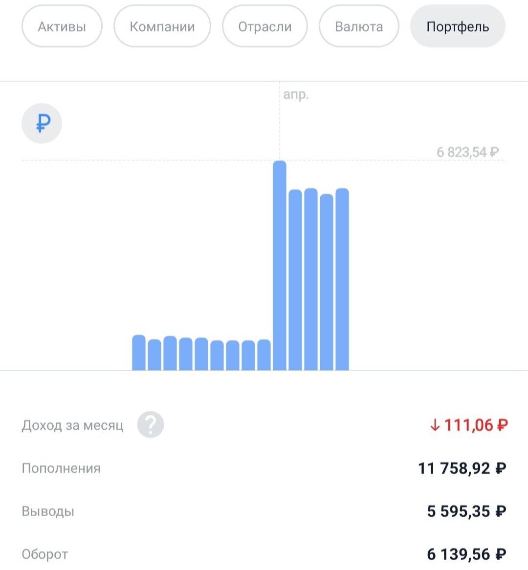 Динамика движения средств на счёте