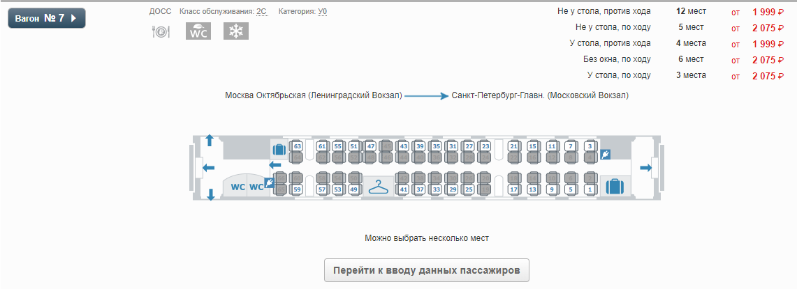 Нумерация мест в плацкартном вагоне