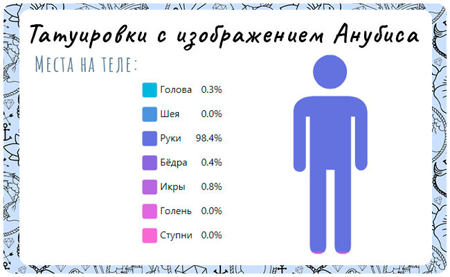 Места на теле.