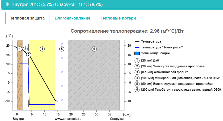 Пирог стены русской бани