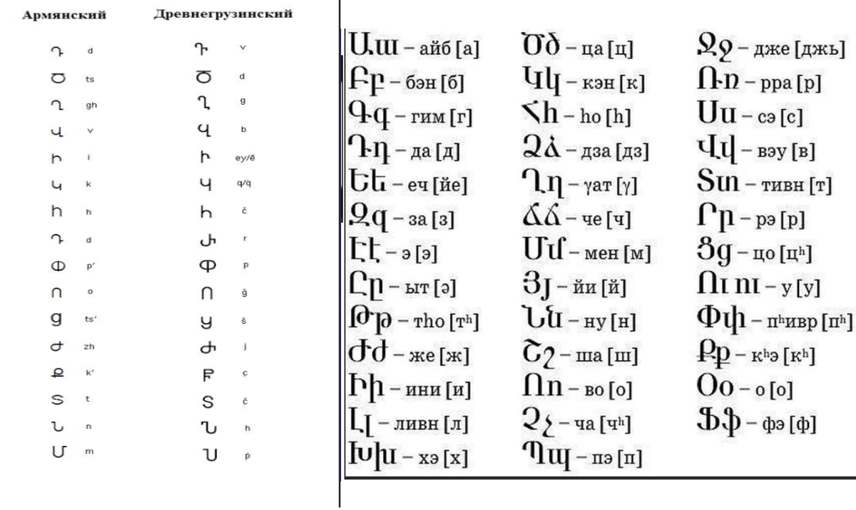Армянские буквы