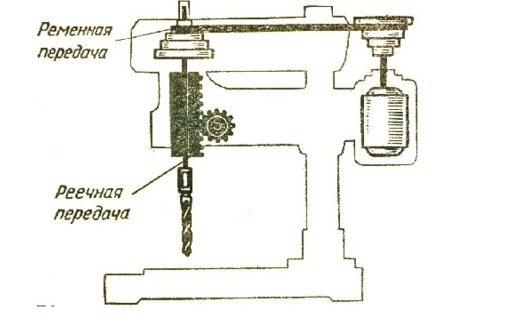 Узлы сверлильного станка