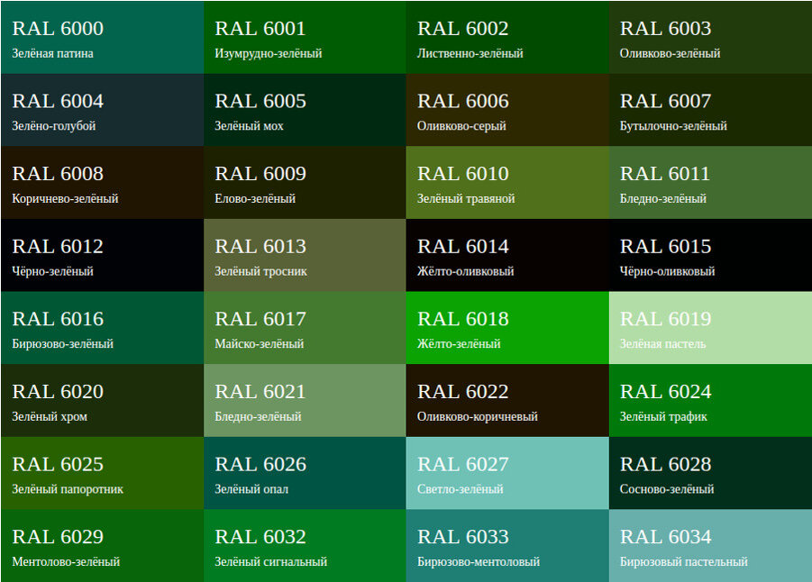 Названия цветов зеленого цвета. Оттенки зеленого с названиями. Оттенки зелёного цвета. Зеленый цвет названия. RAL зеленый цвет.