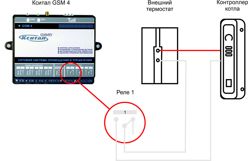 Gsm сигнализация не ловит сеть