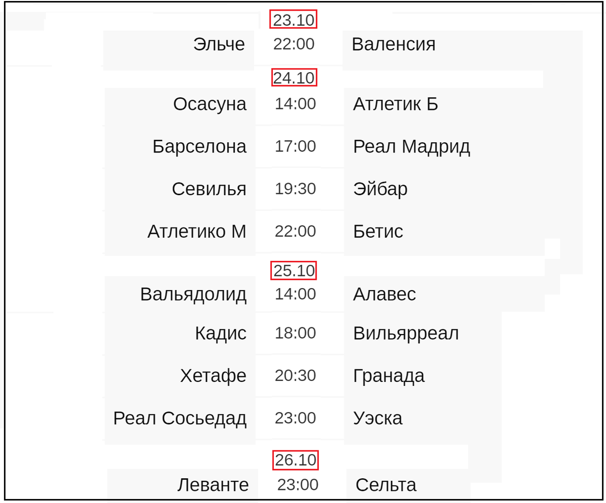 Чемпионат Испании по футболу (Ла Лига). 6 тур. Результаты, таблица и  расписание. | Алекс Спортивный * Футбол | Дзен