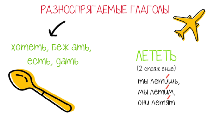 Как правильно писать слово будите или будете