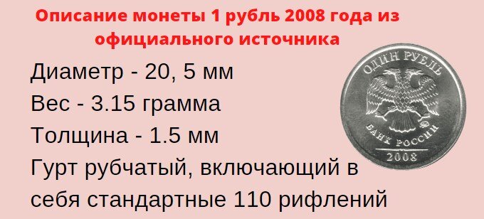 Каталожное описание монеты
