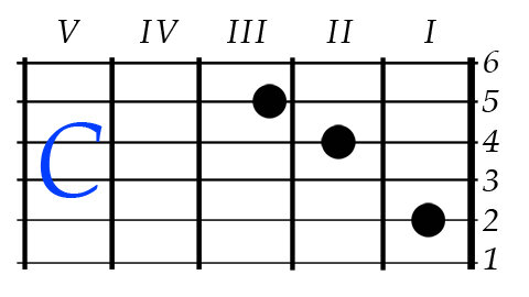 Венера юпитер на укулеле. Ты венера я юпитер аккорды. Венера юпитер ноты для фортепиано. Хабиб и ваня дмитриенко открытка. Венера юпитер табы.