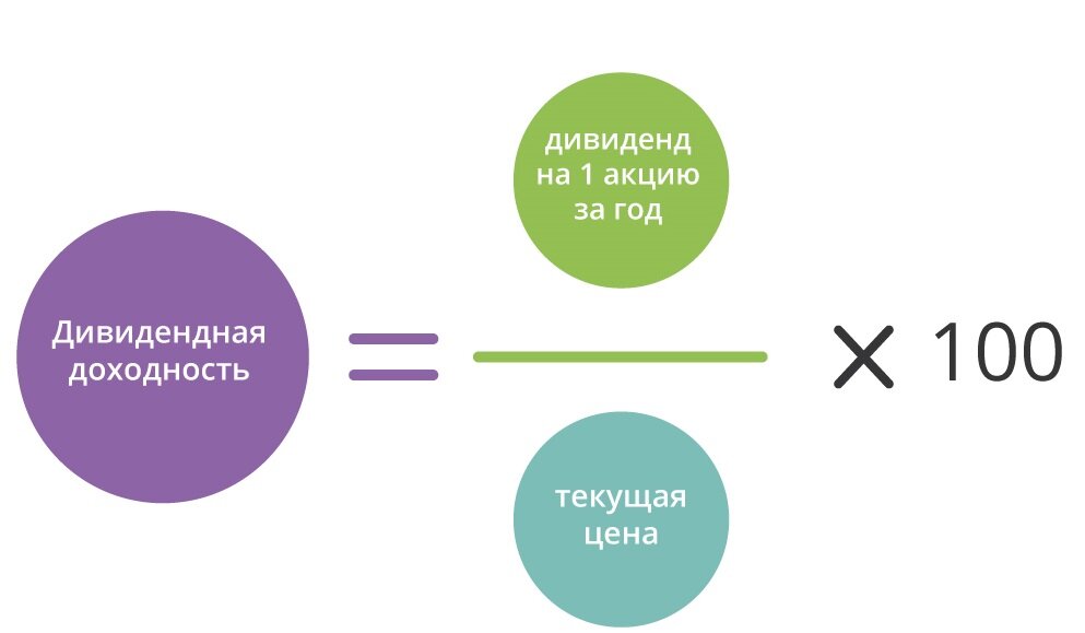 Из двух проектов уровень доходности выше у того у которого