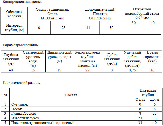 Какая глубина водной скважины в деревне Ольгино Ступинского района