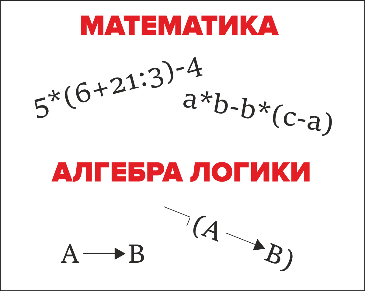 Алгебра логики: операции и выражения | Домашний Репетитор | Дзен