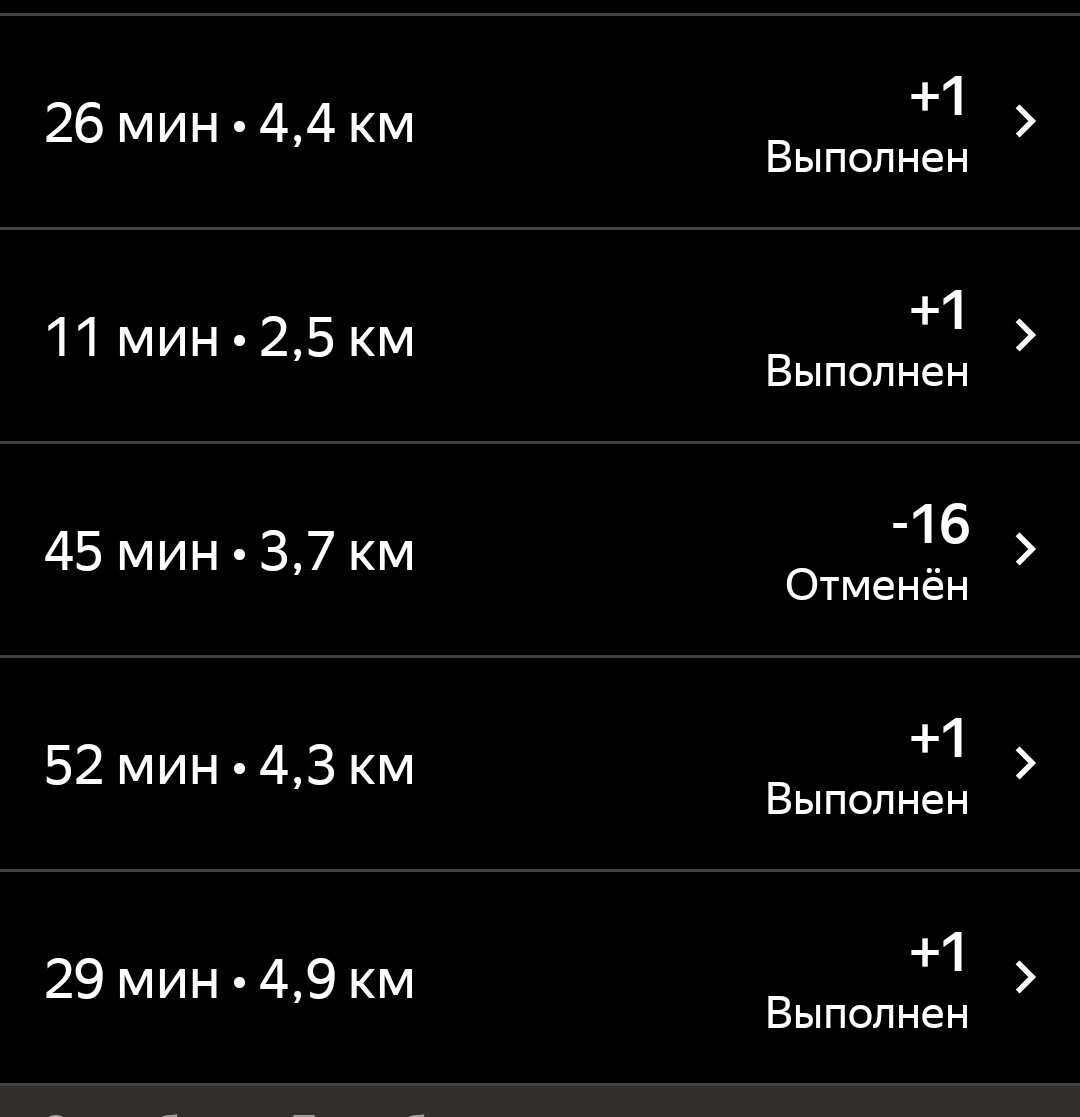 Тружусь в Достависта или так ли хороша уравниловка. | Курьер Миллионер ...