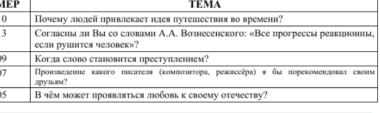 Скрин экрана