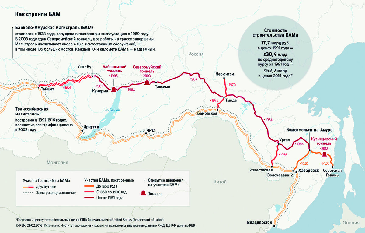 Байкало-Амурская магистраль карта. Схема Байкало-Амурской железной дороги. БАМ Байкало Амурская магистраль на карте.