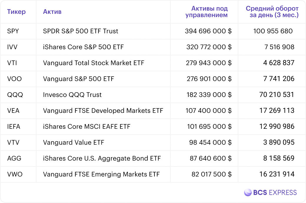 Etf мосбиржи. Маркировки для ETF на Московской бирже