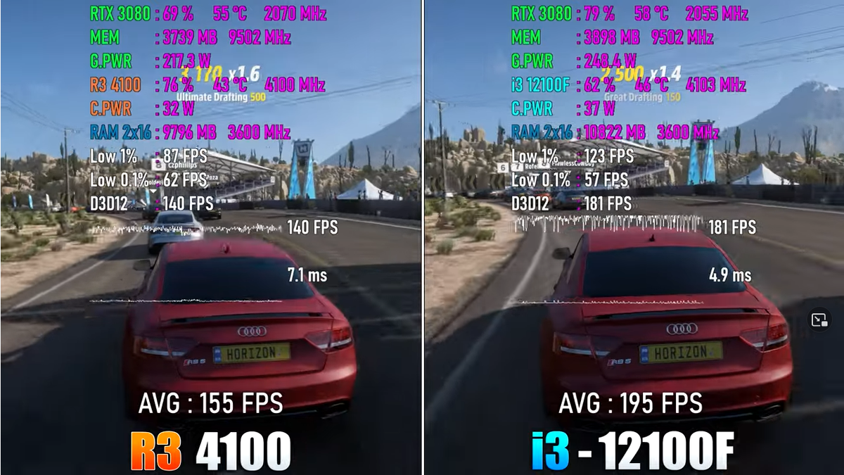 Ryzen 3 4100 vs Core i3 12100F, невидимая рука рынка... | Пояснительная  Бригада! | Дзен