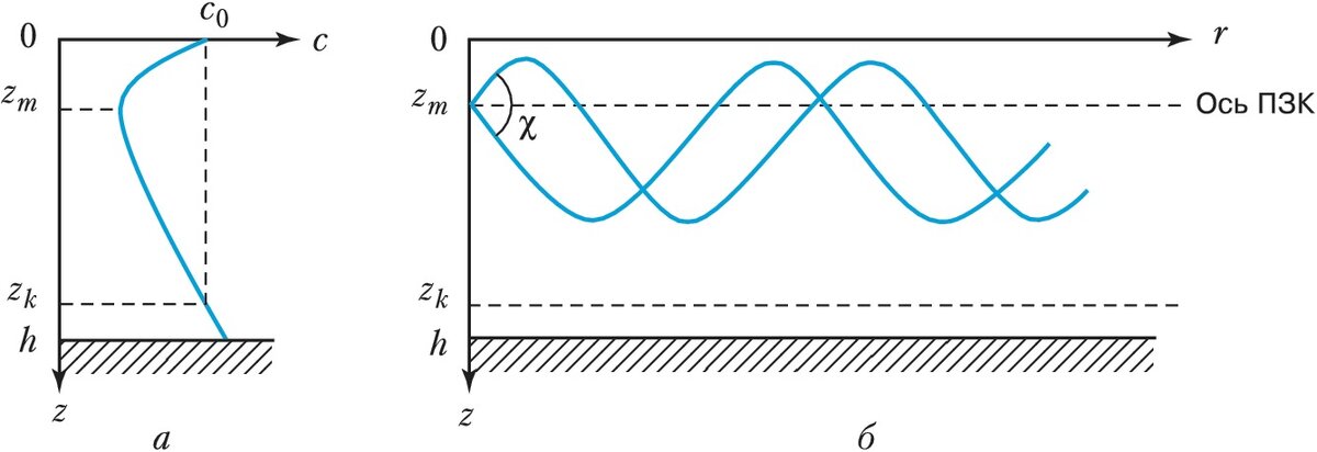Взято: https://bigenc.ru