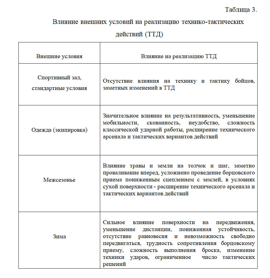 Научно об уличном бое или самообороне в реальных условиях, часть 8 | Личная  безопасность России | Дзен