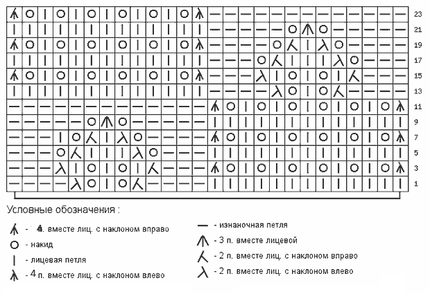 ����� �����