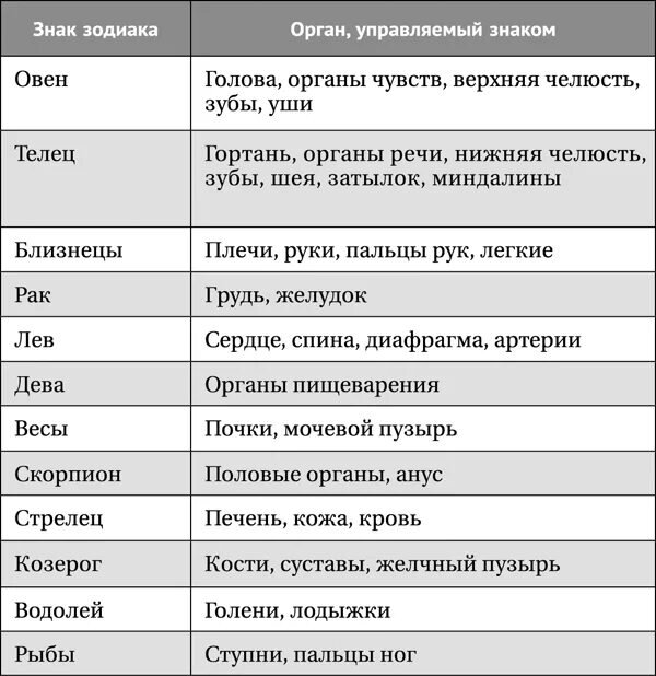 Совместимость Рыб со всеми знаками зодиака